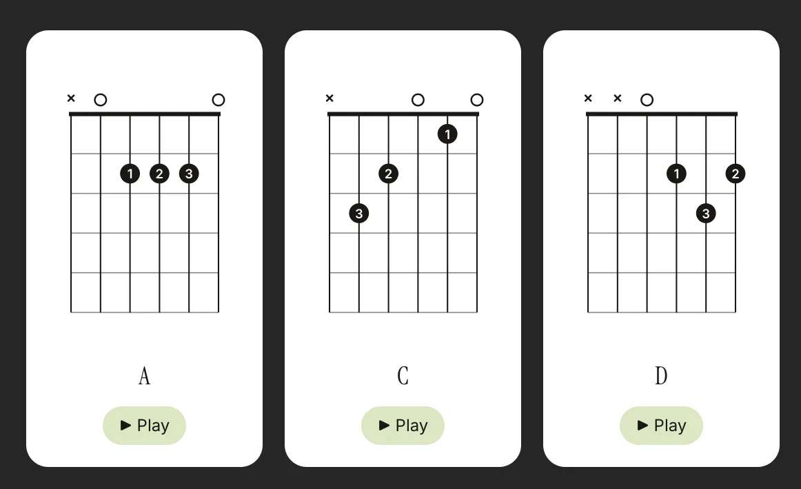 Guitar Chord Library